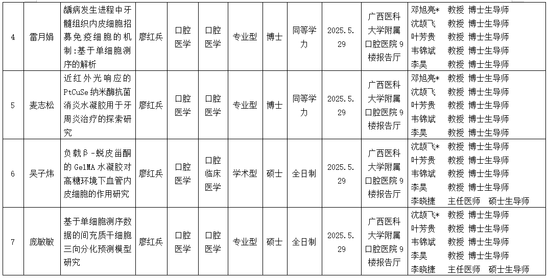 无码av影片
2025年研究生学位（毕业）论文答辩公告（口腔修复学方向） 第 2 张