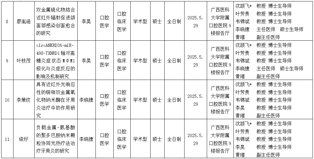 无码av影片
2025年研究生学位（毕业）论文答辩公告（口腔修复学方向） 第 3 张