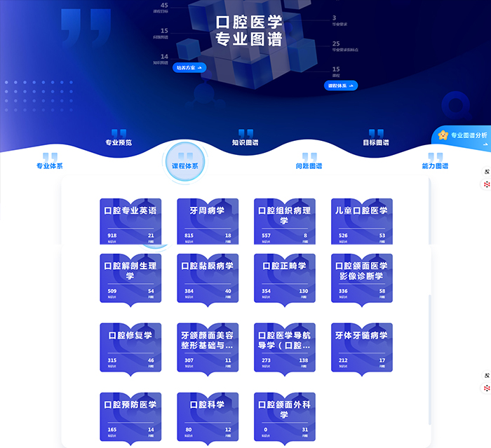 AI+知识图谱│无码av影片
15门智慧课程上线，助力本科教学迈向新高度 第 2 张